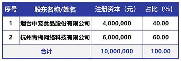 yd2333�ƶ�������Ϸ(�ɷ����޹�˾)-Baidu�ٿ�NO.1